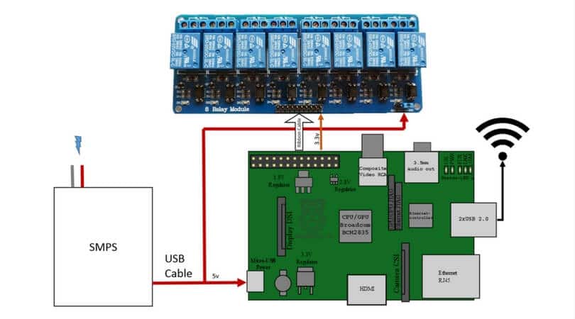 Raspberry Pi Home Automation Iot Project Control Lights Fan Cctv 5106